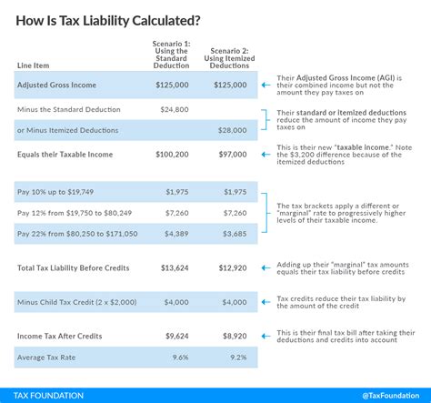 tabell 7100|List of brackets for tax deduction tables .
